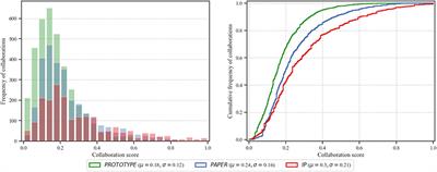 Link Definition Ameliorating Community Detection in Collaboration Networks